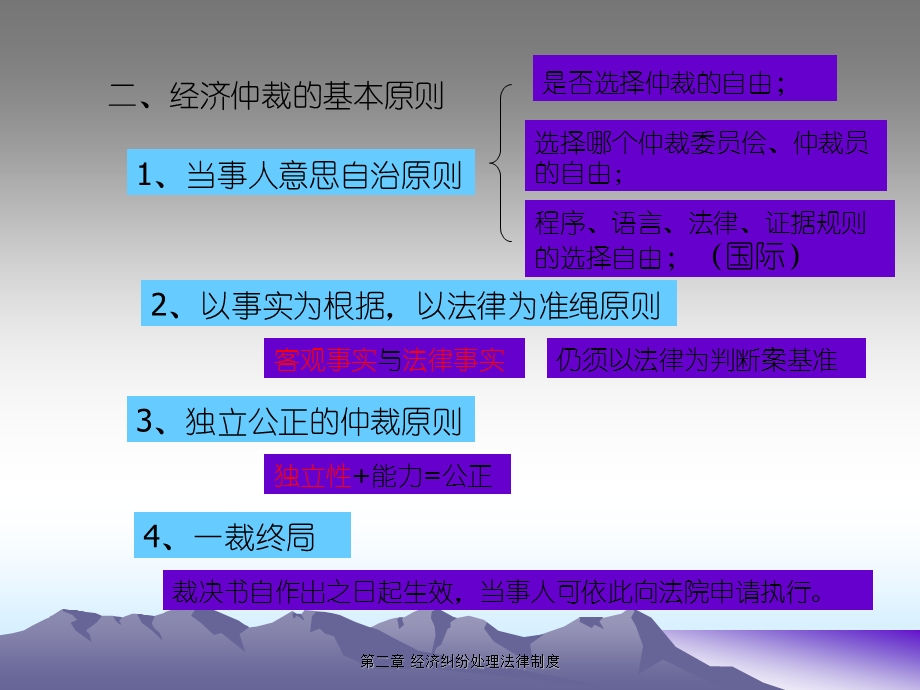 经济纠纷处理法律制度课件.ppt_第3页