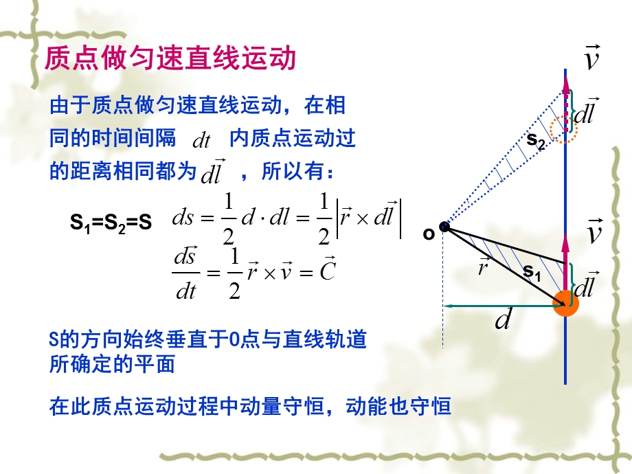 第四章角动量守恒定律课件.ppt_第2页