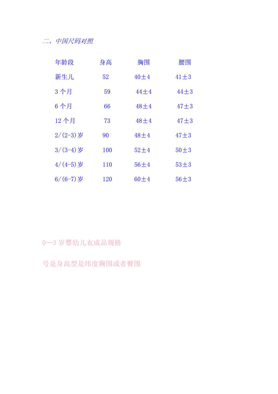 婴儿衣服尺寸免费下载.doc_第1页