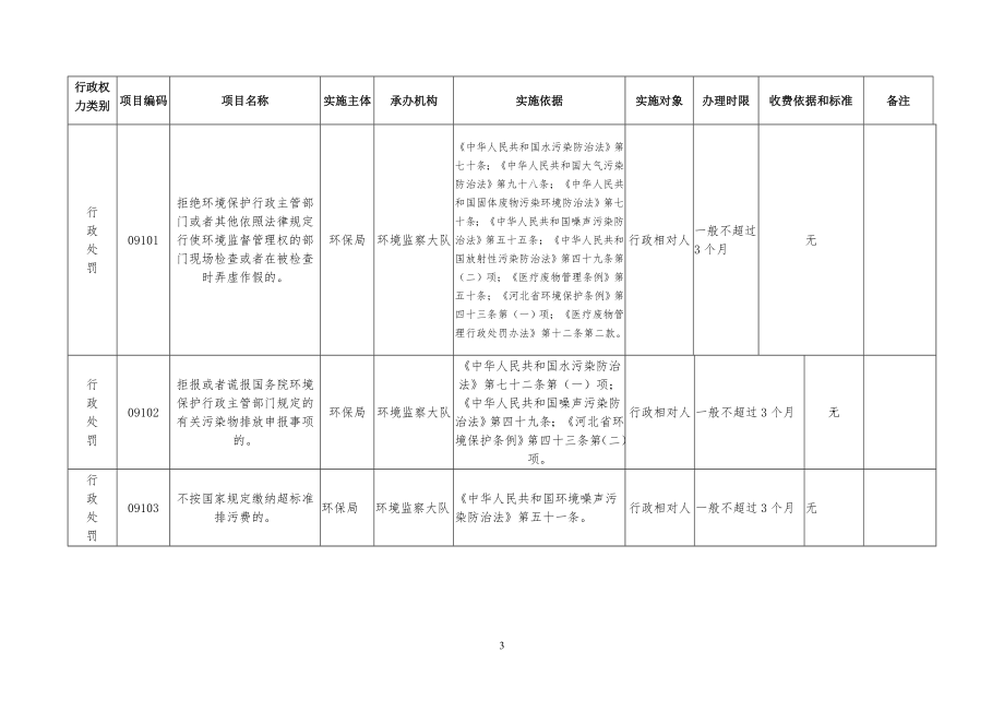 环境影响评价报告公示：唐县行政权力清单环评报告.doc_第3页