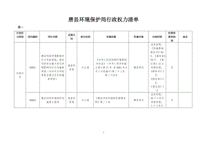 环境影响评价报告公示：唐县行政权力清单环评报告.doc