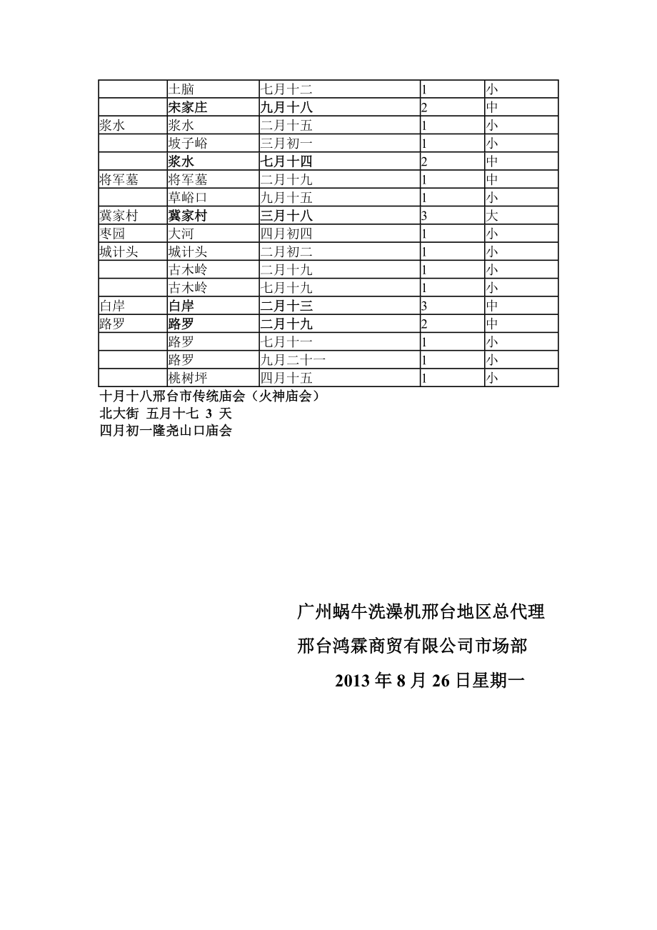 邢台县集市庙会.doc_第3页