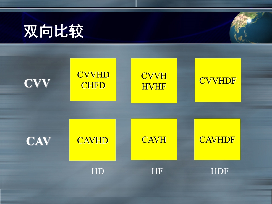 持续肾脏替代治疗（CRRT ）课件.ppt_第3页