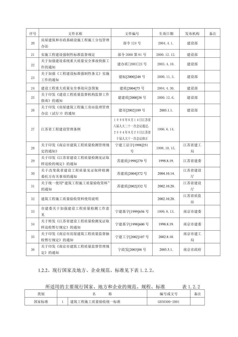 明发滨江新城B74#、B76#、B21#、B22#楼钢筋工程施工方案.doc_第2页