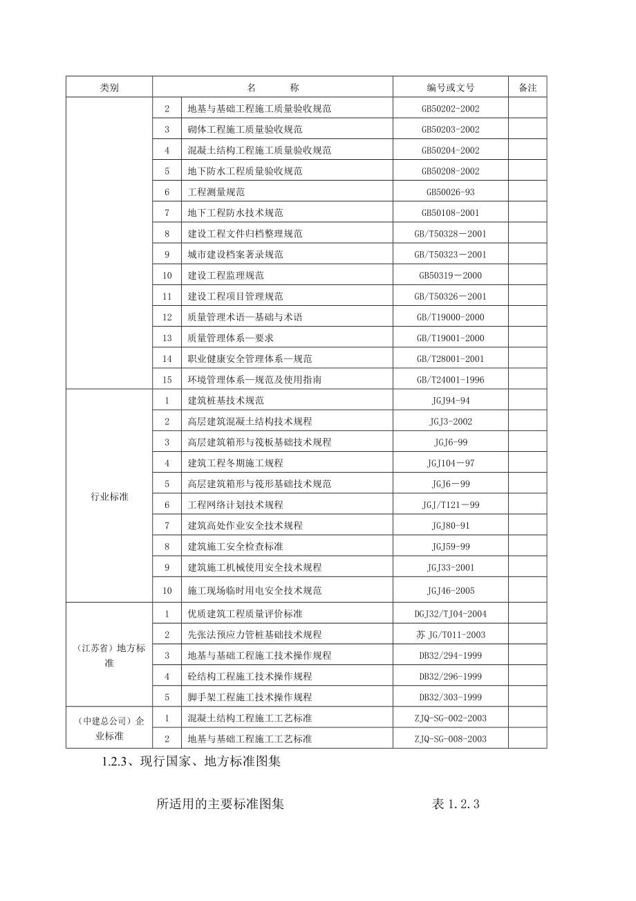 明发滨江新城B74#、B76#、B21#、B22#楼钢筋工程施工方案.doc_第3页