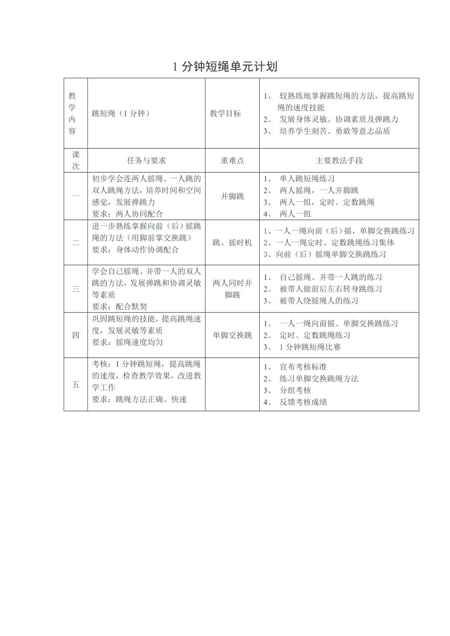 三级跳短绳(1分钟).doc_第2页