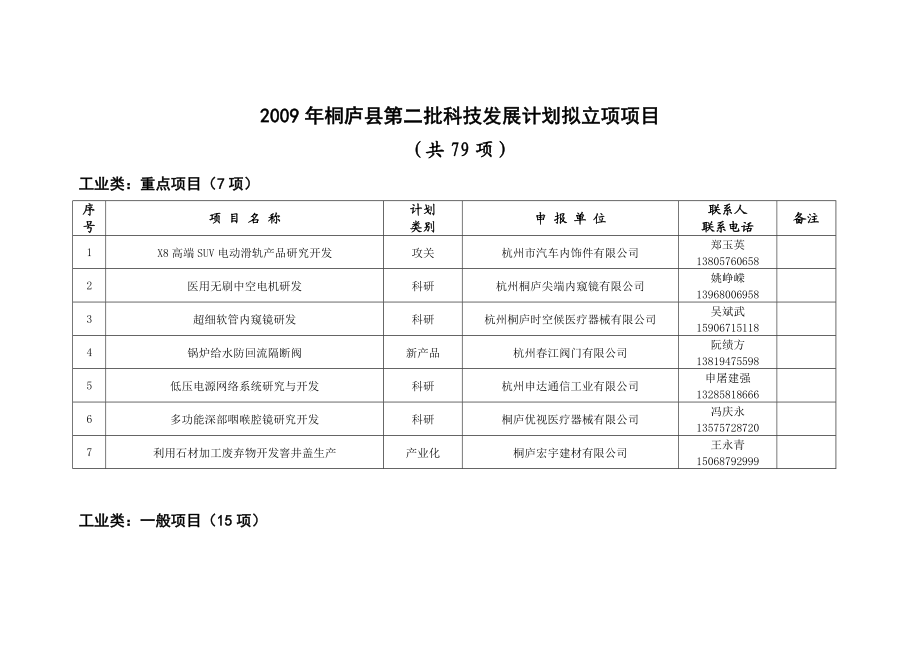 桐庐县第二批科技发展计划拟立项项目.doc_第2页