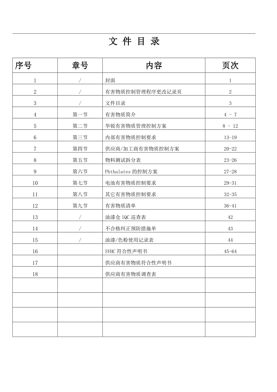 有害物质控制程序.doc_第3页