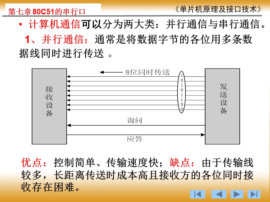 第七章串行口课件.ppt_第3页