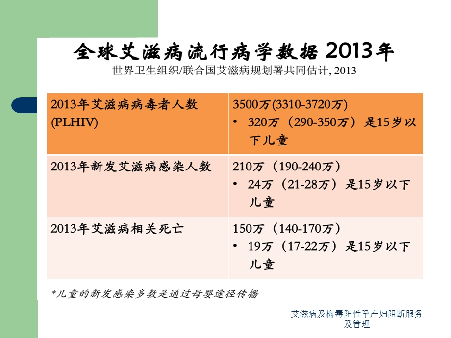 艾滋病及梅毒阳性孕产妇阻断服务及管理ppt课件.ppt_第2页