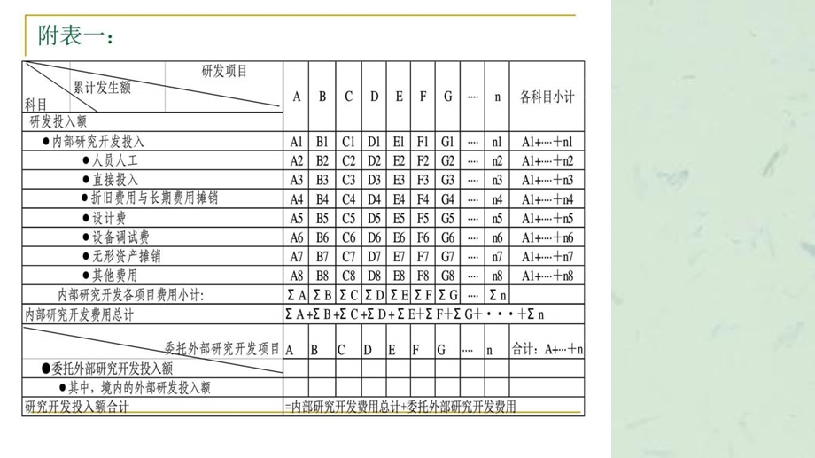 高新技术企业财务讲解ppt课件.ppt_第3页