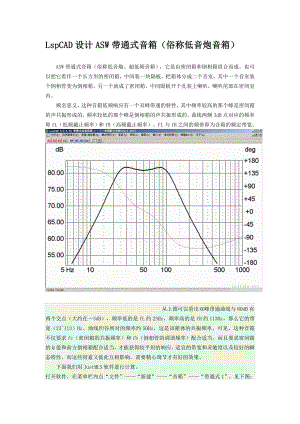 [最新]lspcad设计asw带通式音箱(俗称高音炮音箱).doc