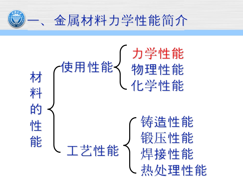 金属材料力学性能测试解析课件.ppt_第3页