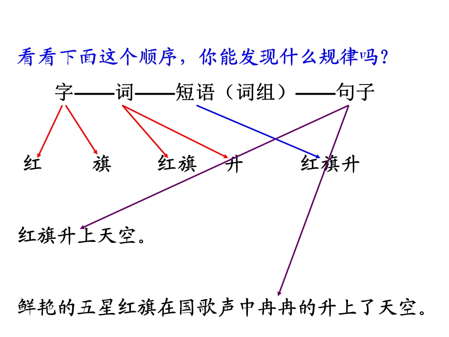 语文知识（二）短语类型课件.ppt_第2页