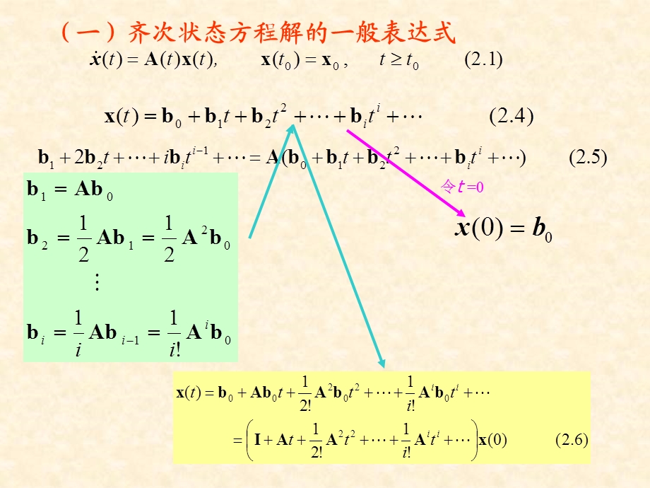 第2章 线性系统的运动 课件.ppt_第3页