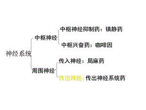 第七章拟胆碱药和抗胆碱药课件.ppt