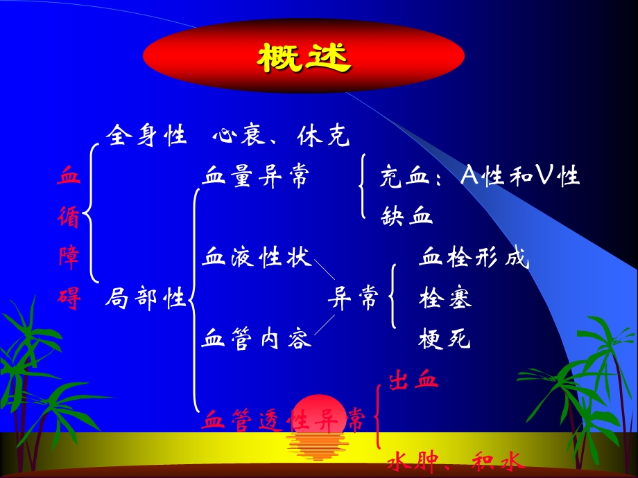 第3节_局部血液循环障碍-ppt课件.ppt_第2页