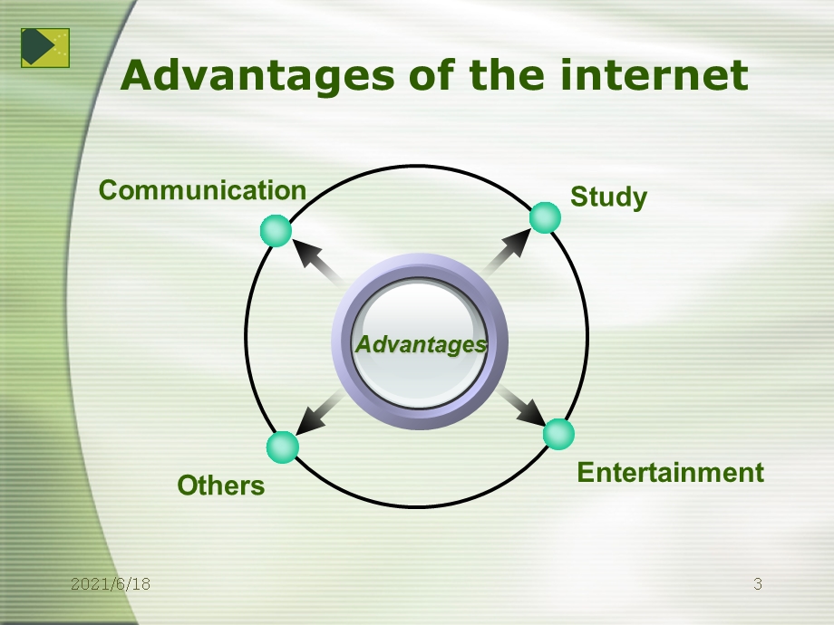 英语演讲、英语论文-the-impacts-of-the-internet(互联网的影响)课件.ppt_第3页