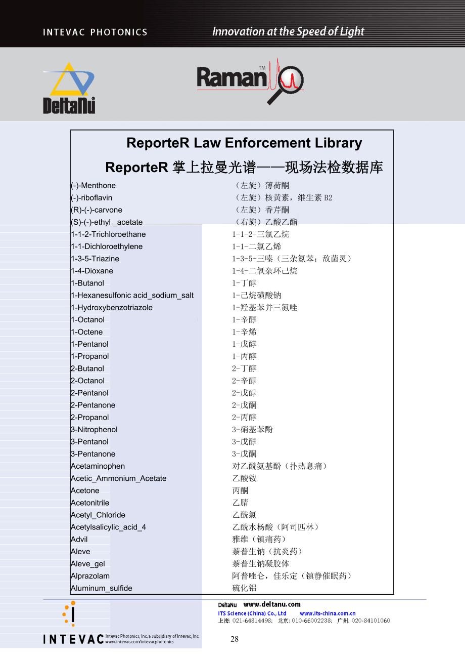 reporter掌上拉曼光谱现场法检数据库.doc_第1页