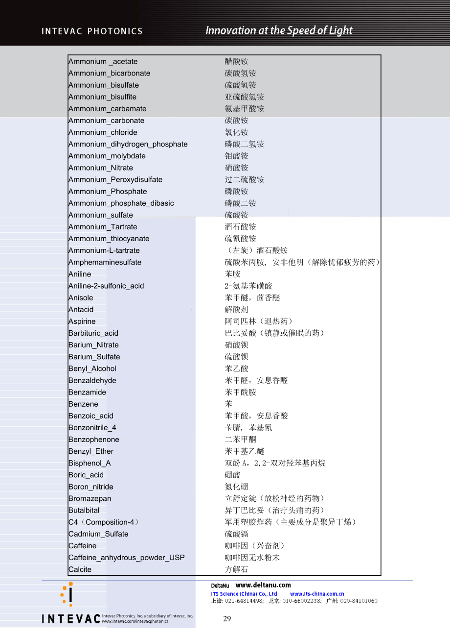 reporter掌上拉曼光谱现场法检数据库.doc_第2页