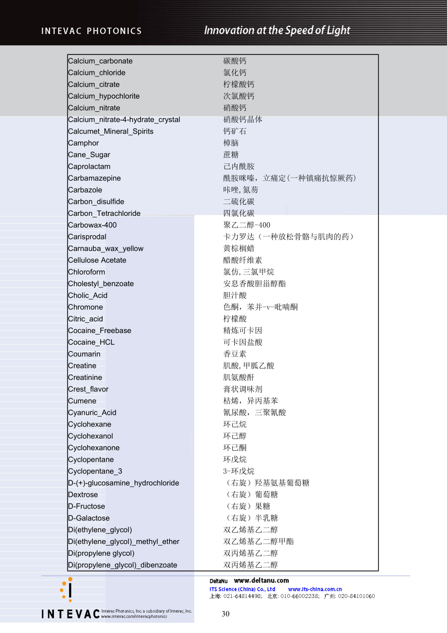 reporter掌上拉曼光谱现场法检数据库.doc_第3页