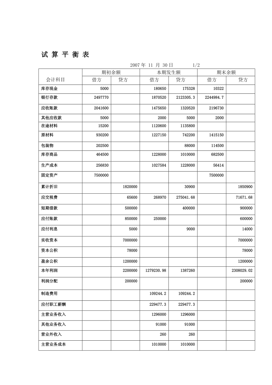 试 算 平 衡 表.doc_第1页