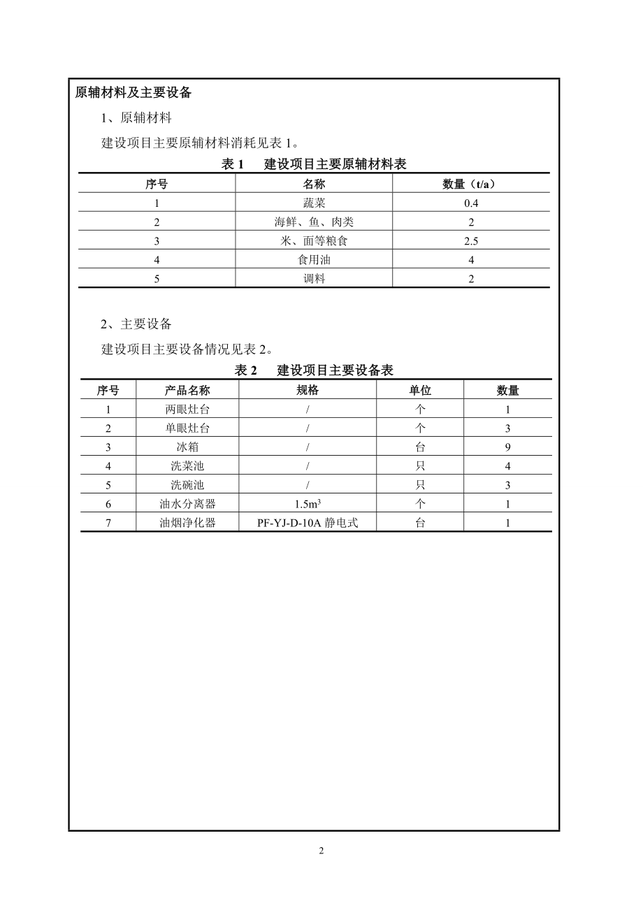 环境影响评价报告全本公示简介：南长区驰安火锅店新建单纯火锅制售项目全文公示141.doc_第3页