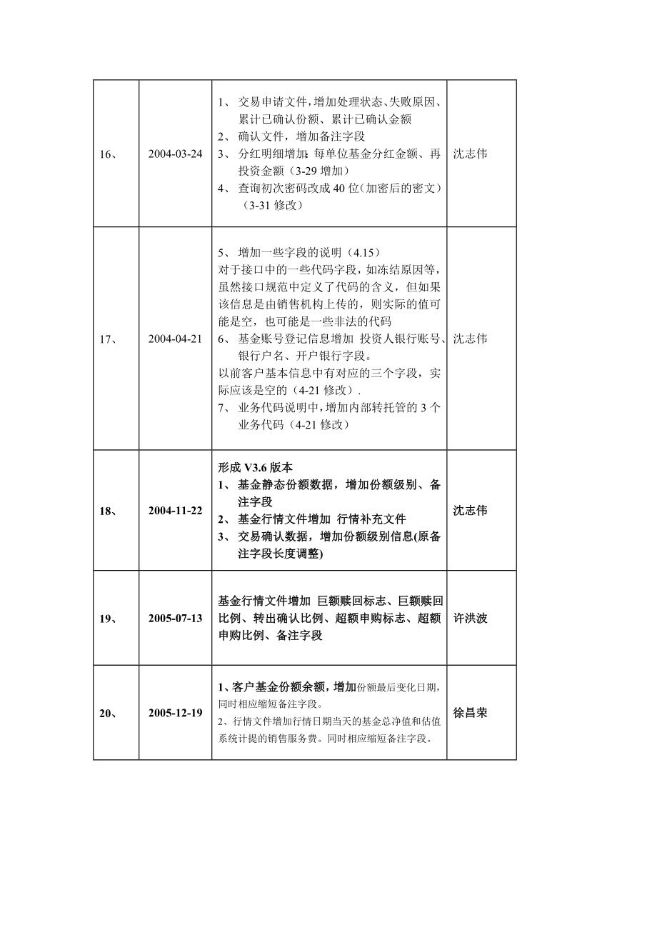 恒生公司ta与客服系统接口规范v3.72(包含参数文件)更新正常的文件.doc_第3页