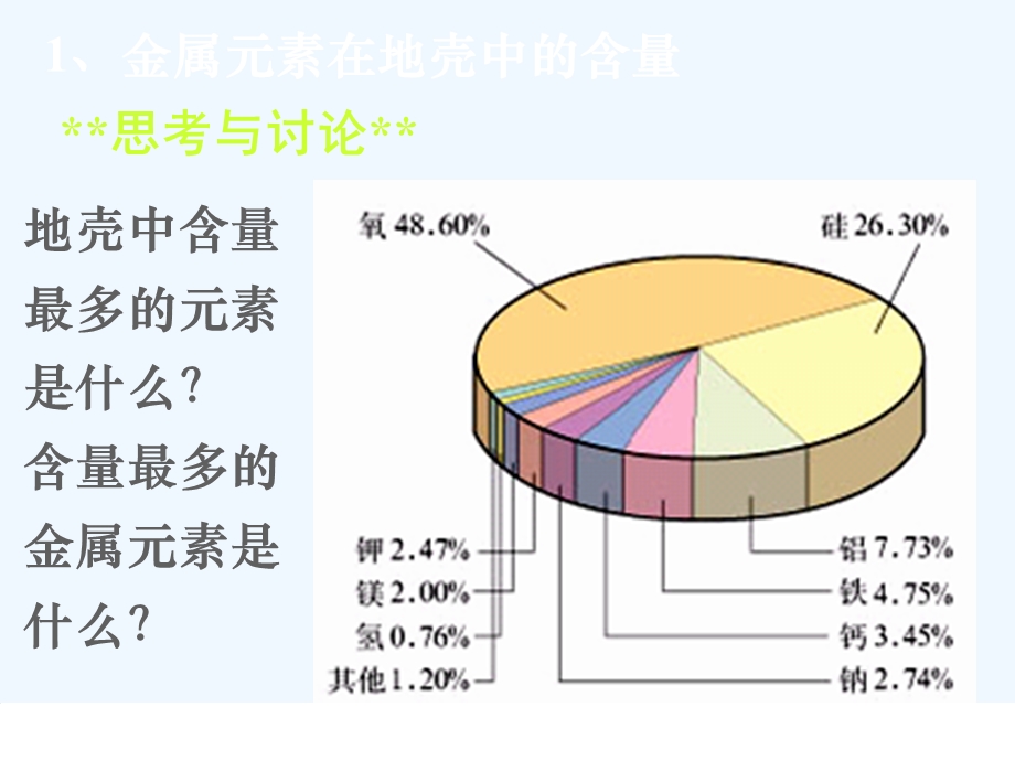 高一化学《金属的化学性质》课件.ppt_第3页