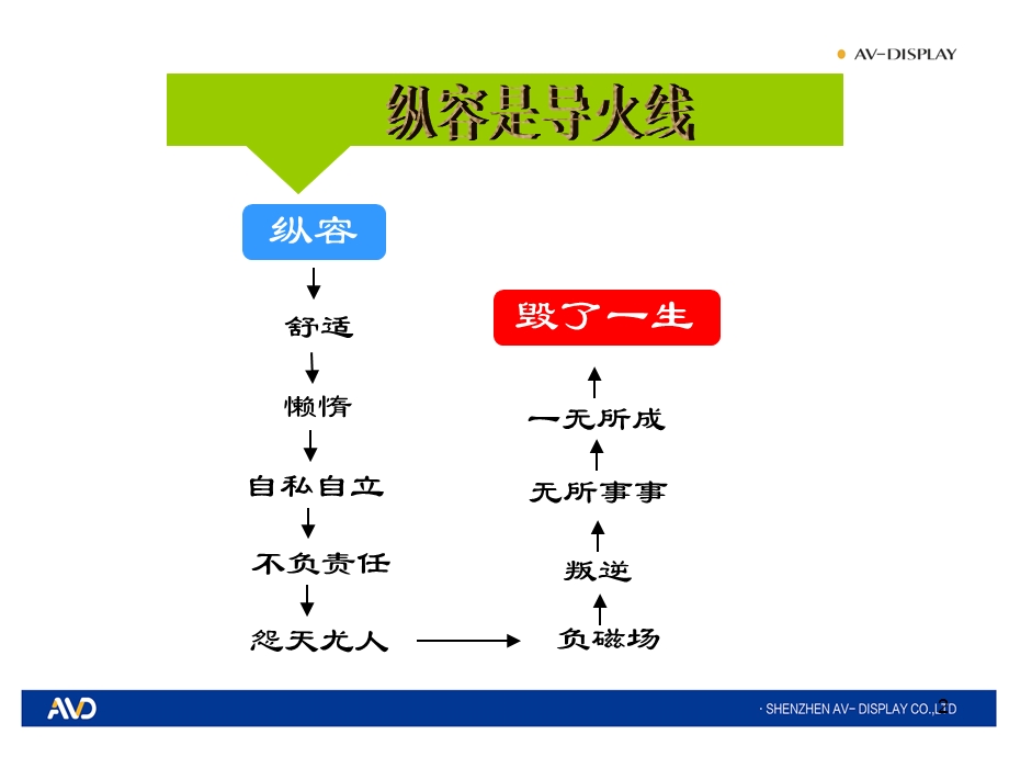 五型班组构建与精细化管理课件.ppt_第2页