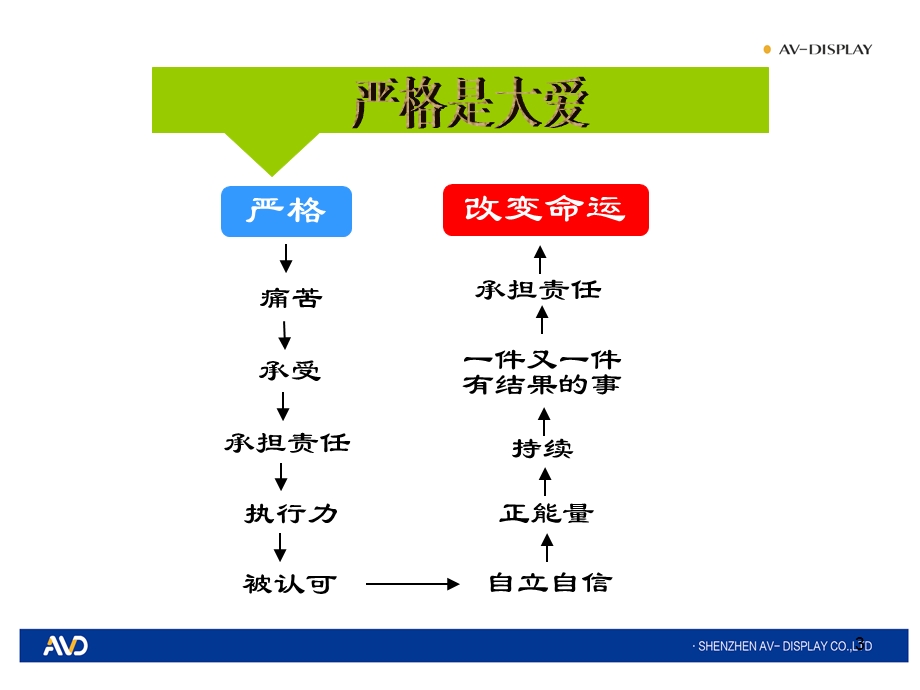 五型班组构建与精细化管理课件.ppt_第3页