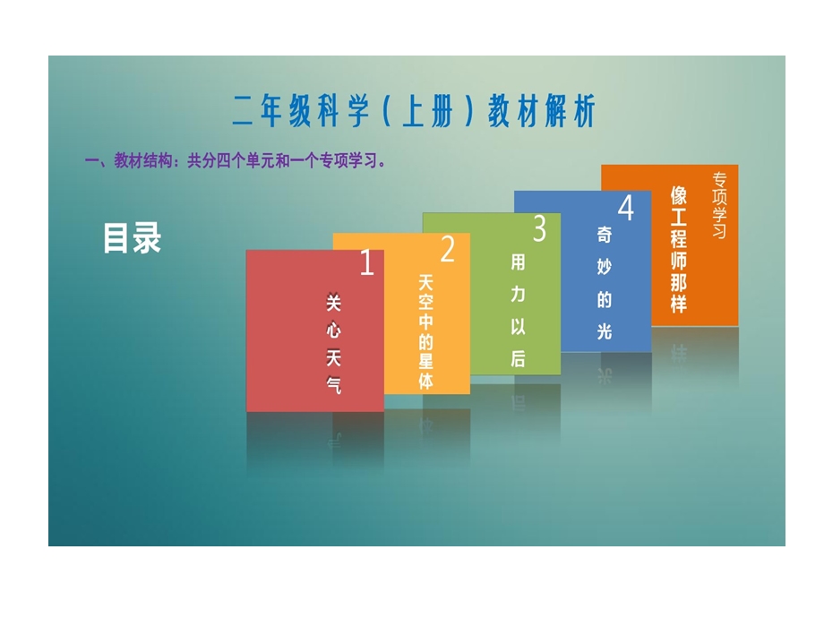 苏教版二年级科学教材教法培训课件.ppt_第2页