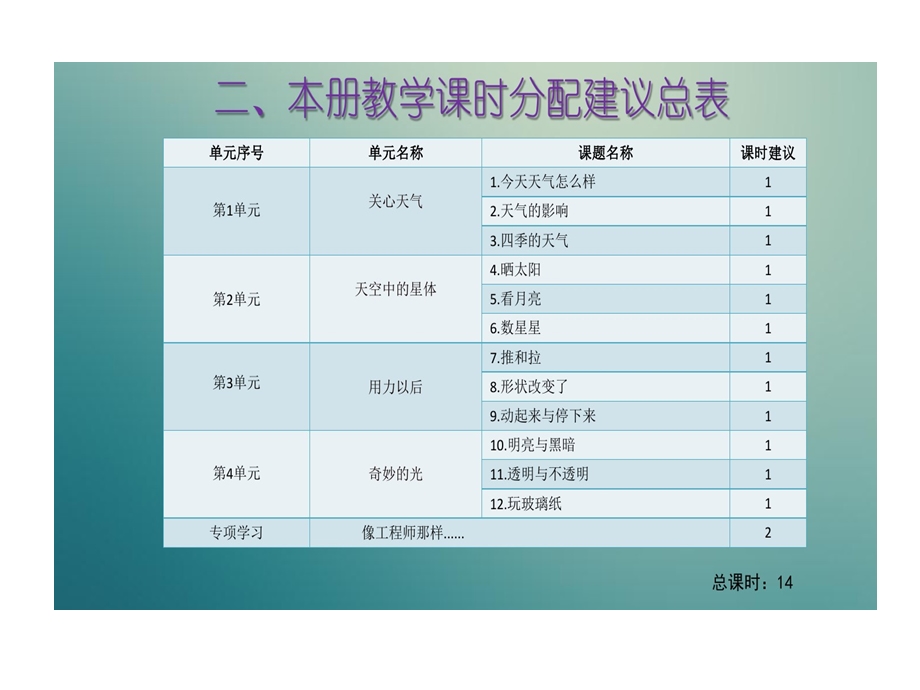 苏教版二年级科学教材教法培训课件.ppt_第3页