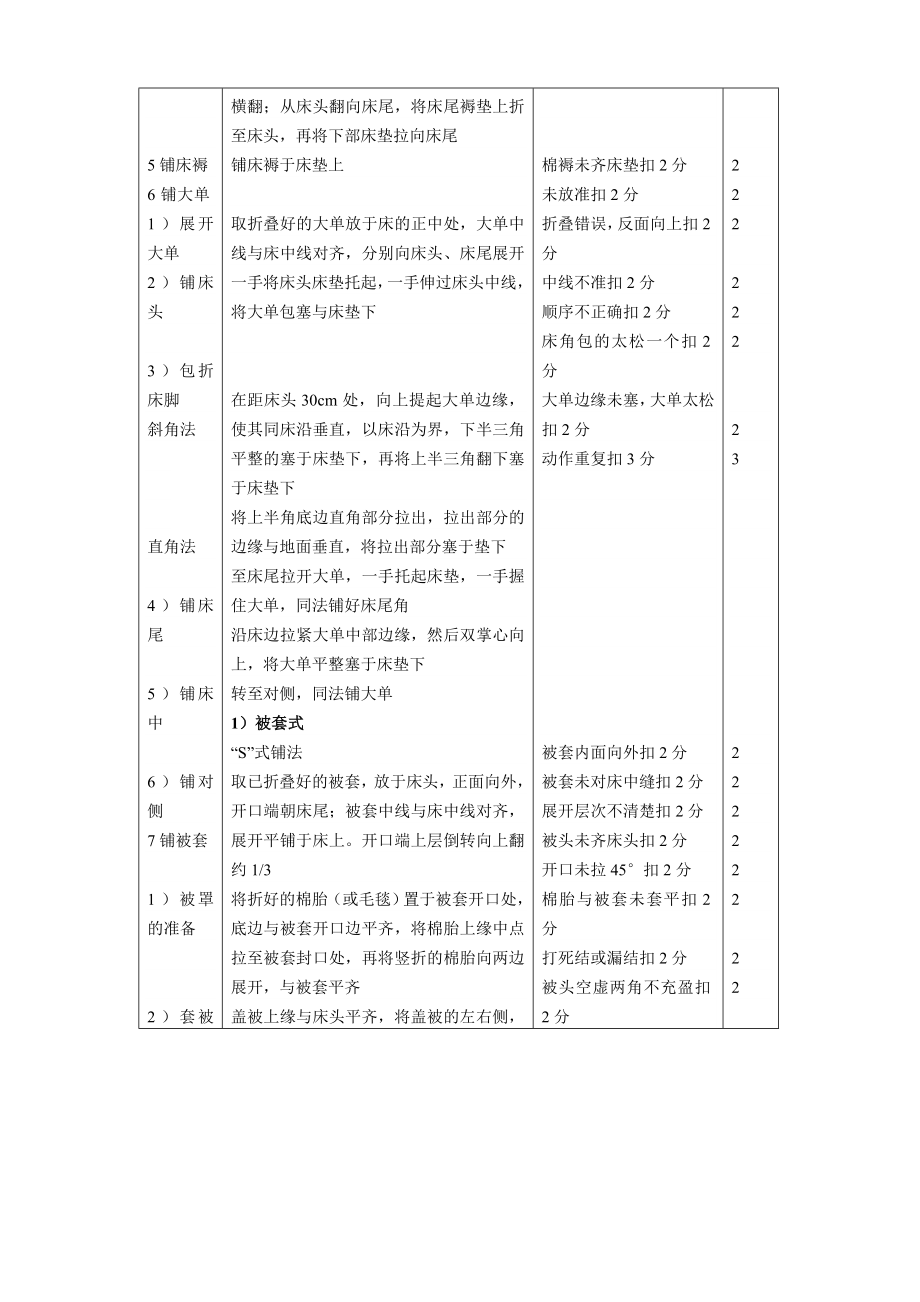 铺床术(被套式备用铺床术)测验标准及评价.doc_第2页