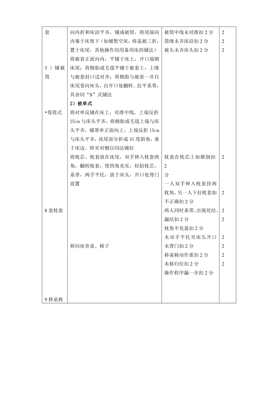 铺床术(被套式备用铺床术)测验标准及评价.doc_第3页