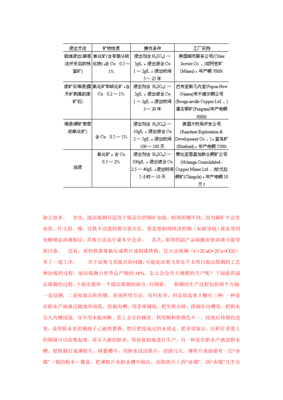 湿法炼铜.doc_第2页