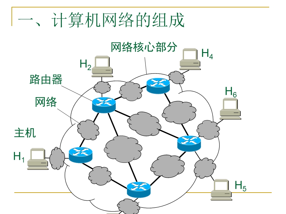 网络工程师培训第一单元要点课件.ppt_第2页