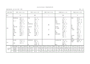 吴江区北门幼儿园一周食谱及营养分析.doc