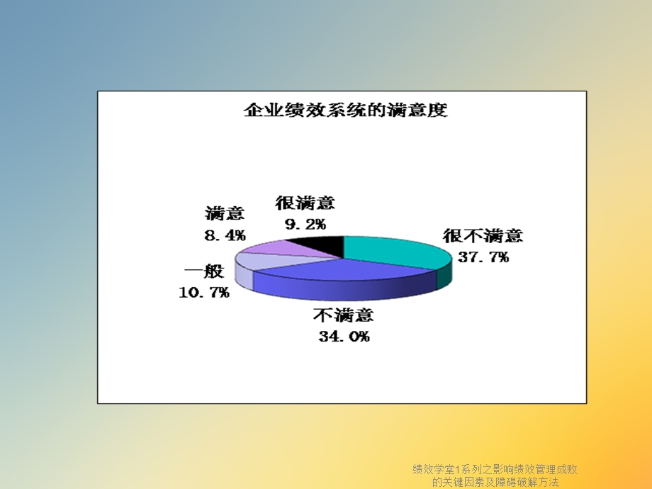 绩效学堂1系列之影响绩效管理成败的关键因素及障碍破解方法课件.ppt_第3页