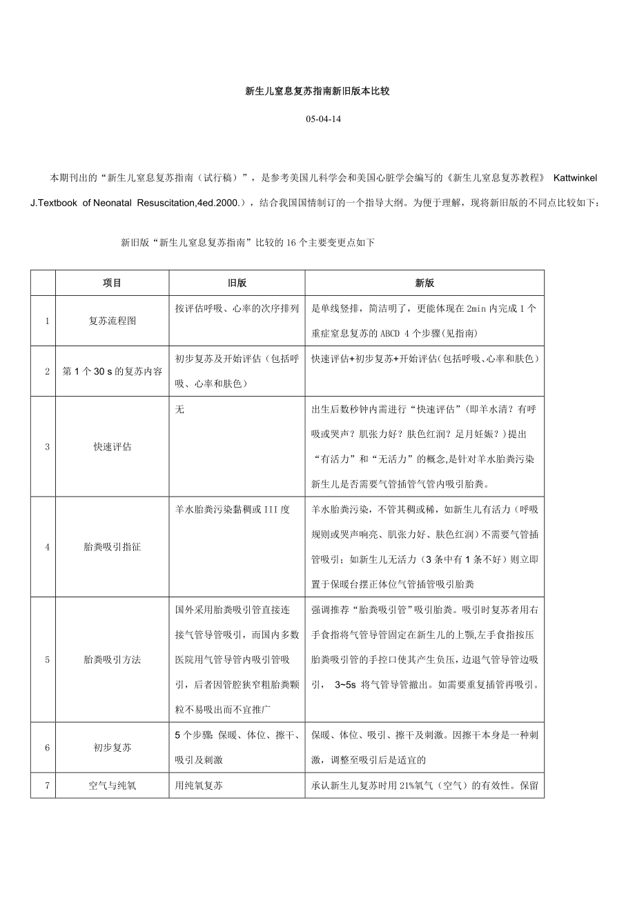 新生儿窒息复苏指南新旧版本比较.doc_第1页