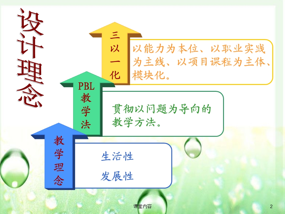 铰链四杆机构类型的判别优质课类课件.ppt_第2页