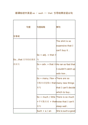 新课标初中英语sosuch … that 引导结果状语从句.doc