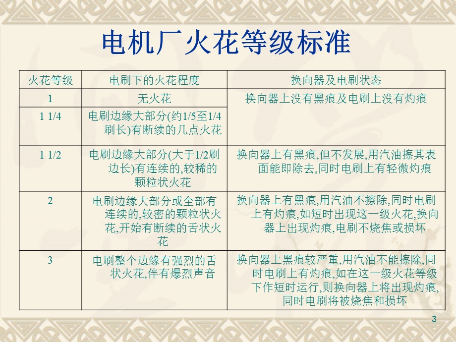 组件装配及检测要求2分析课件.ppt_第3页