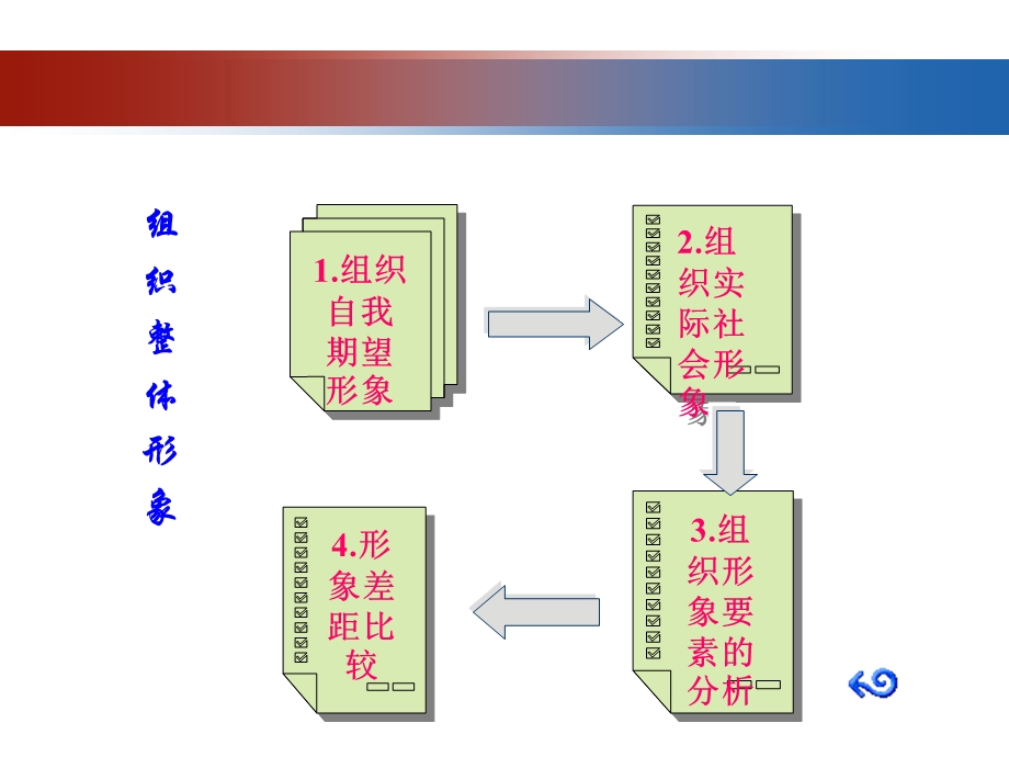 第五章_公共关系的三大目标教材课件.ppt_第2页