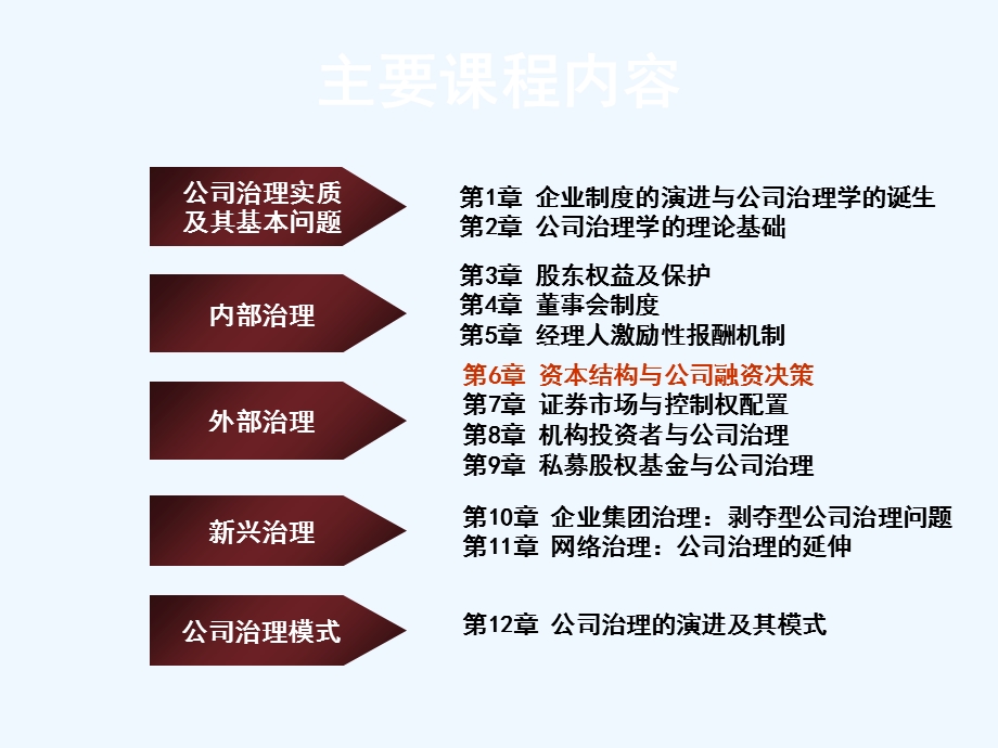 资本结构与公司融资决策课件.ppt_第2页