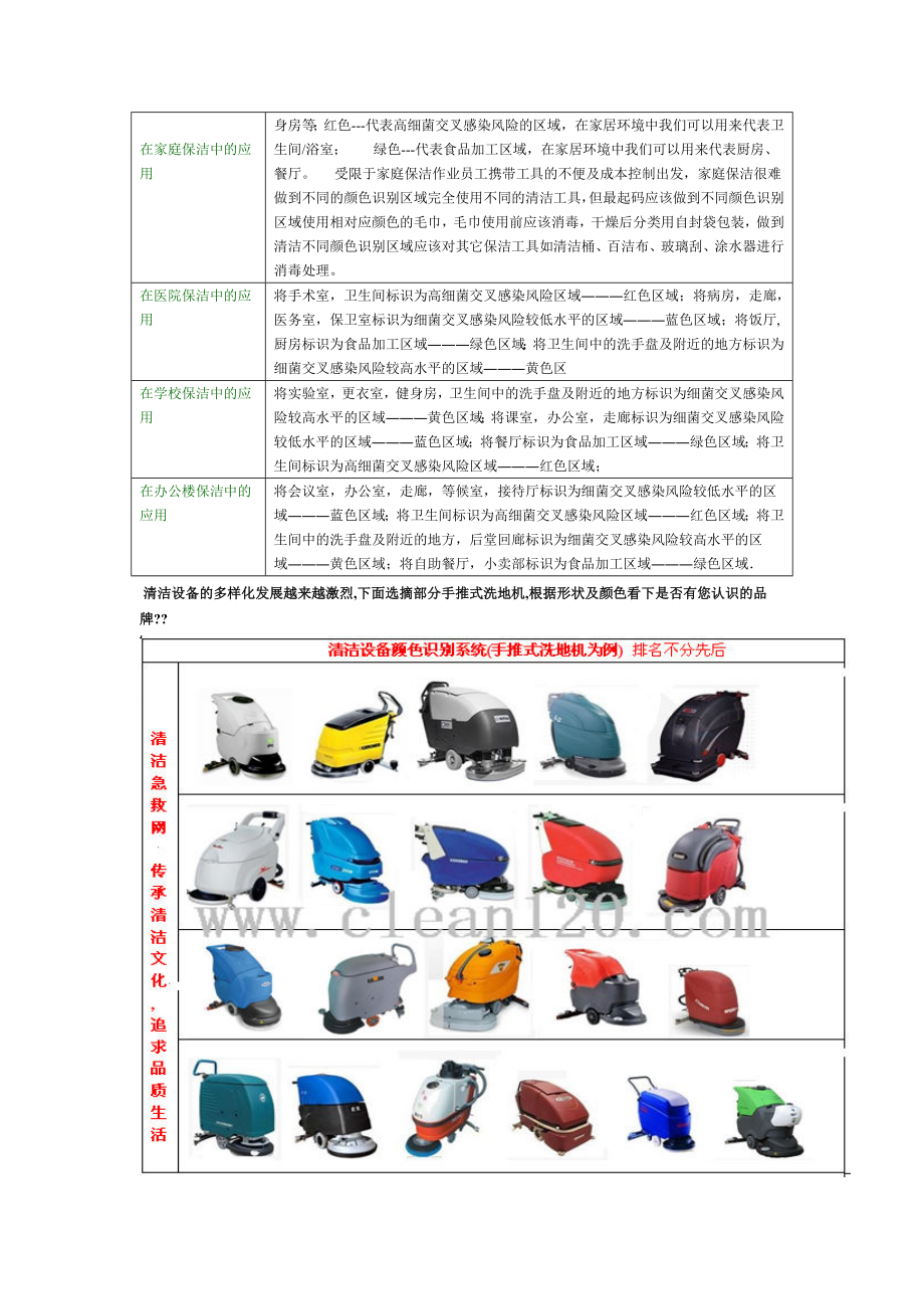 色彩管理之清洁行业中的应用.doc_第2页