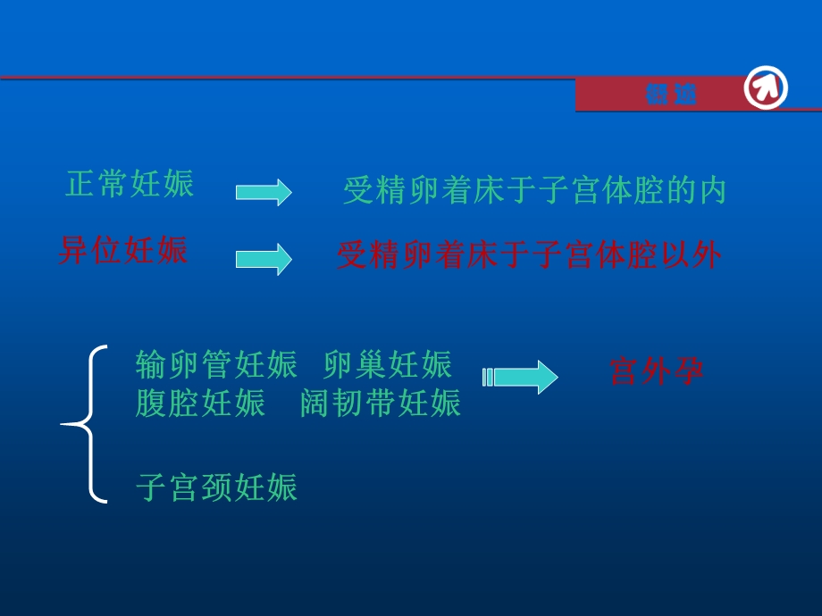 异位妊娠临床表现及治疗课件.pptx_第3页