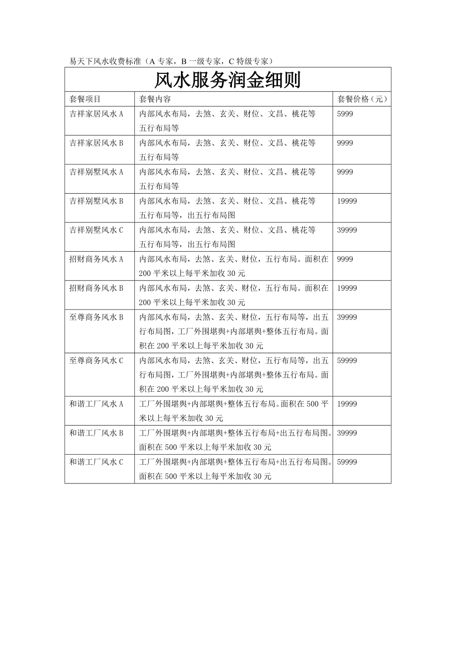 易天下风水项目收费细则.doc_第1页