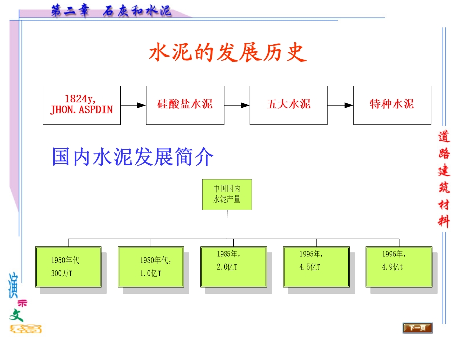 道路材料讲义要点课件.ppt_第1页