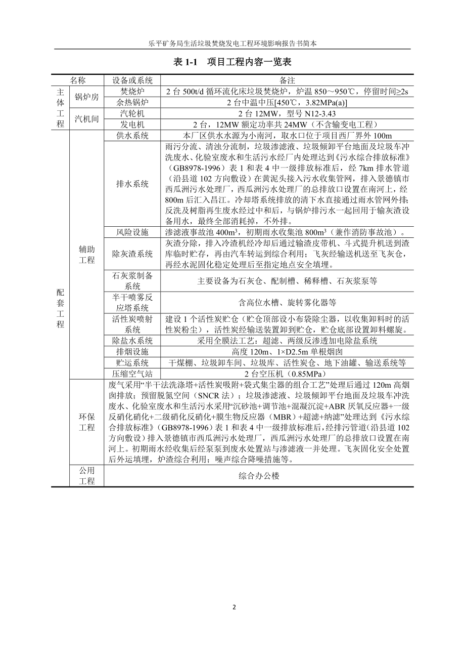 乐平矿务局生活垃圾焚烧发电工程环境影响报告书简本.doc_第3页